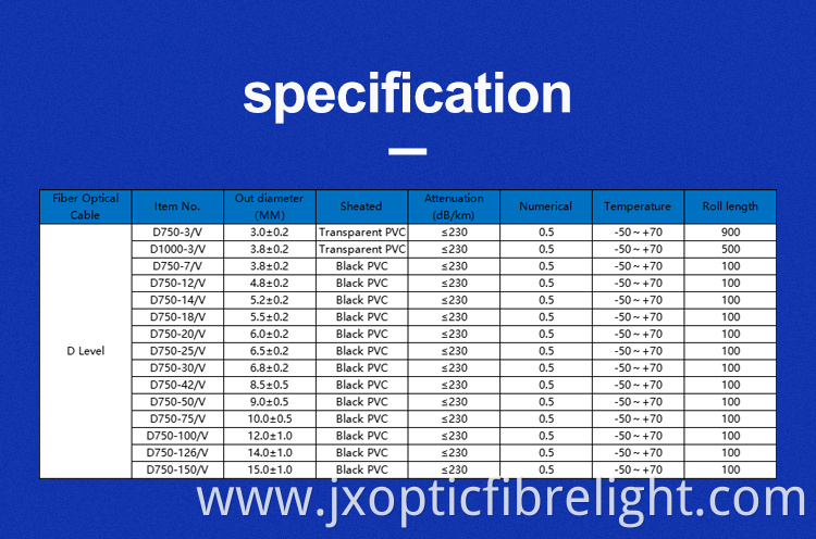 Strands Fibre Optic Cable